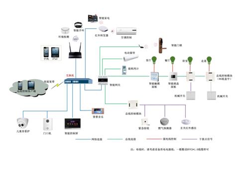 大華集中式系統(tǒng)構(gòu)架